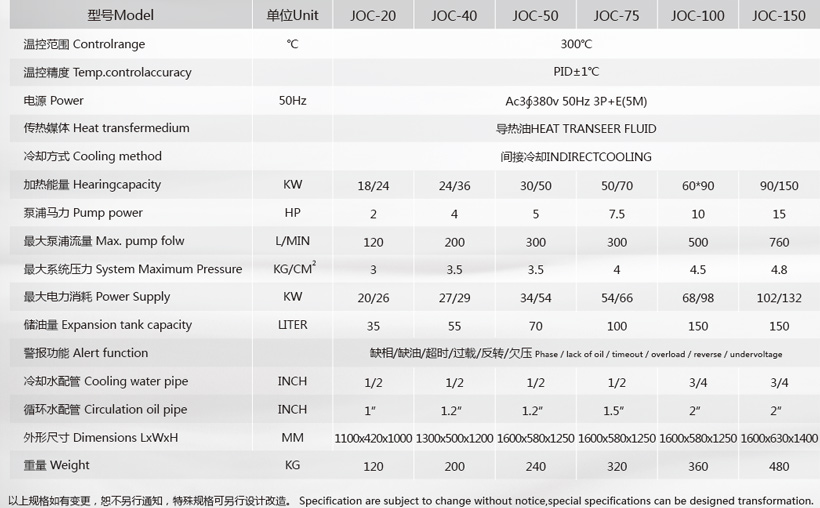 反應釜油加熱器參數(shù)