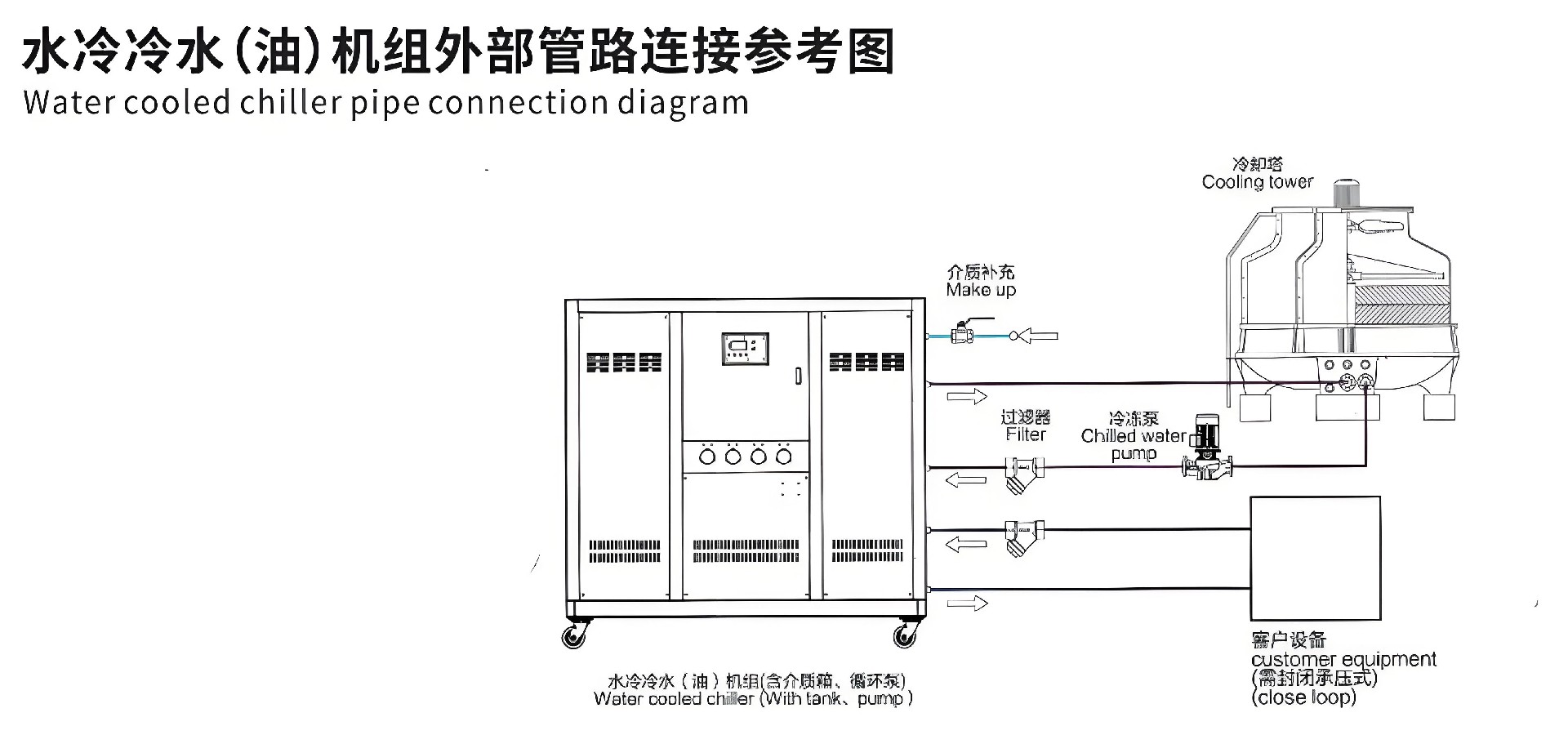 水冷冷水(油)機組外部管理連接.jpg